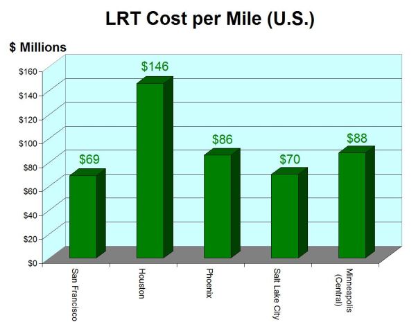 2_ARN_LRT-cost-US