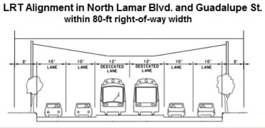 Cross-section of proposed LRT line, showing dedicated track alignment, 4 lanes of traffic, clearances, and facilities for pedestrians and bicycles. Graphic: ARN.